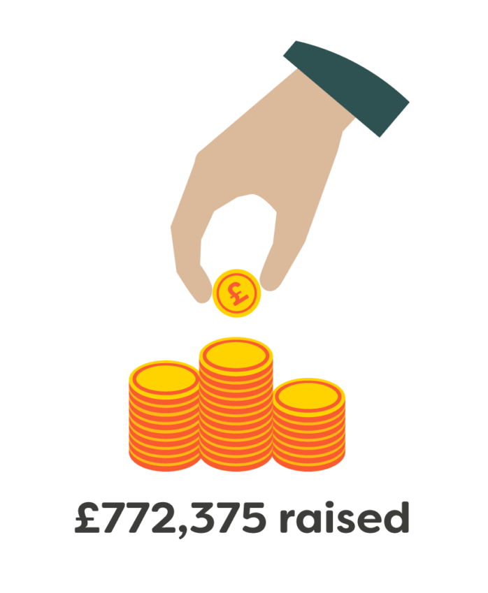 Had Infographics Fundraising